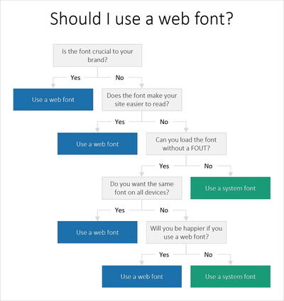 Grafik Webfont