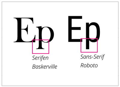 Vergleich Serifen und Sans-Serif